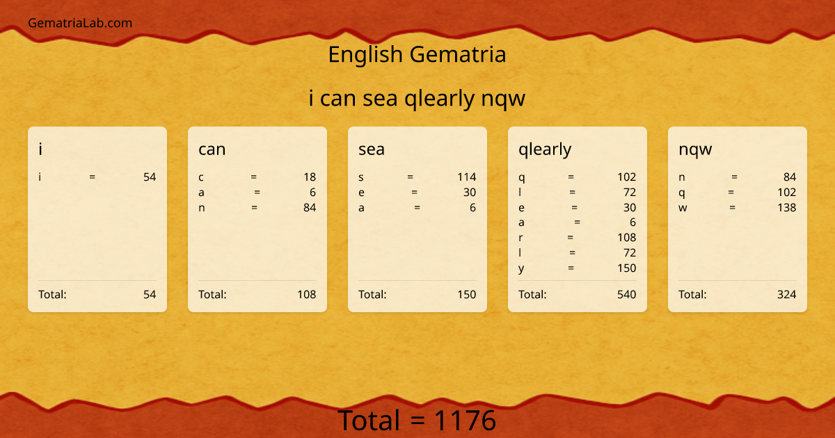 i can sea qlearly nqw in english Gematria
